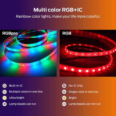 5m Inteligentna listwa świetlna LED Zdalne sterowanie Synchronizacja z muzyką Adresowalny kolor SMD5050 Dream Color